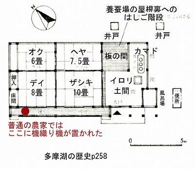 機場あそび
