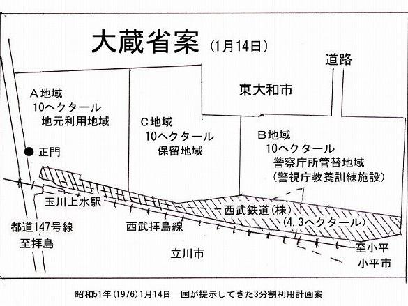 大和基地跡地の利用・三分割有償