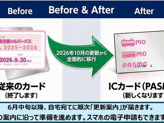 シルバーパスのPASMO化更新