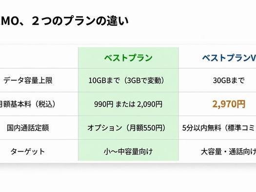 安定LINEMO(ラインモ) 快適低価格