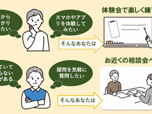デジタル化の大波と高齢者