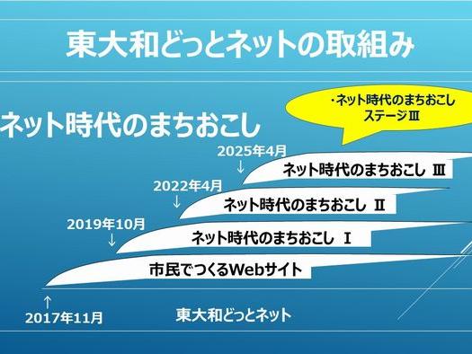 ネット時代のまちおこし 2025