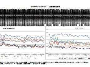 ２０２３年１１月次の東大和中央／湖畔地域の空間放射線量の測定結果