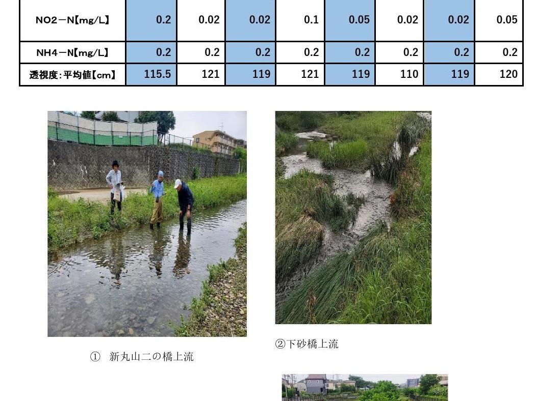 空堀川！水質調査実施！