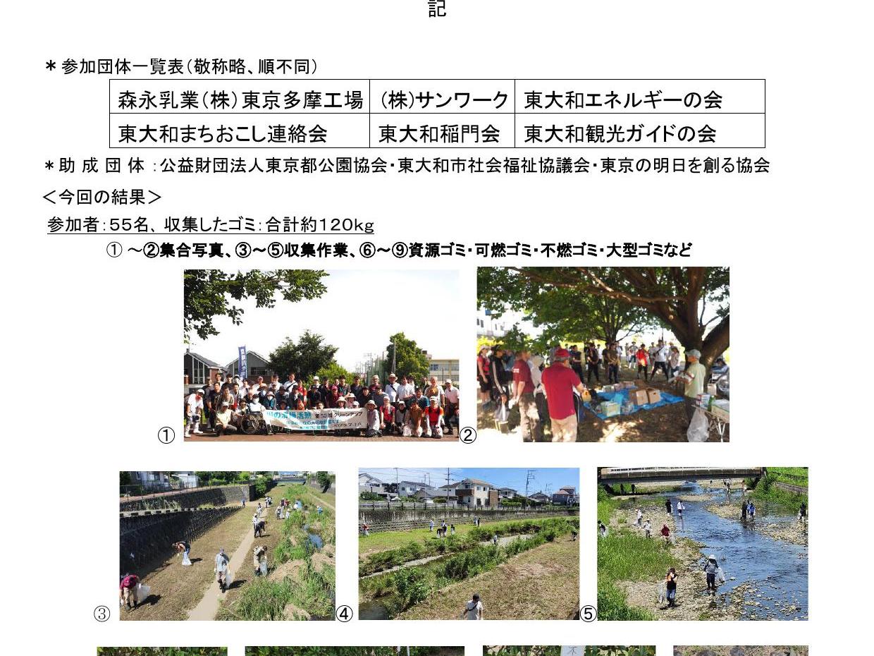 空堀川！夏の清掃活動！第53回クリーンアップ結果報告