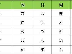 ローマ字入力のカナ対応表
