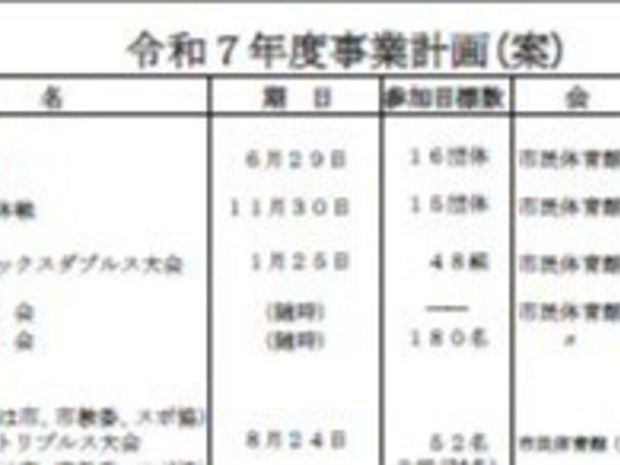 ２０２５年度(令和７年度)東大和市バドミントン連盟事業計画