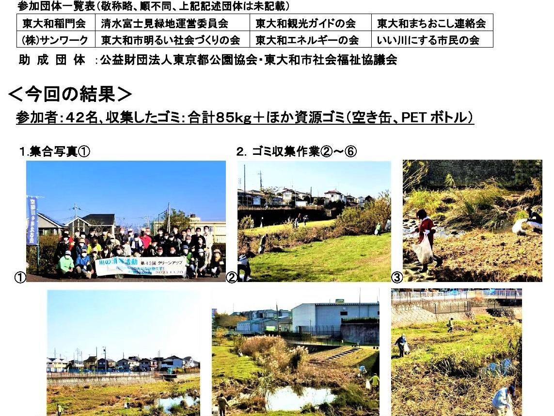 空堀川・秋の清掃活動！結果報告！